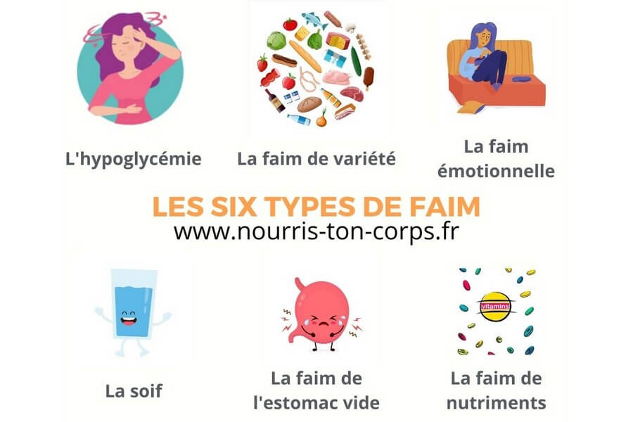 6 faims humaines