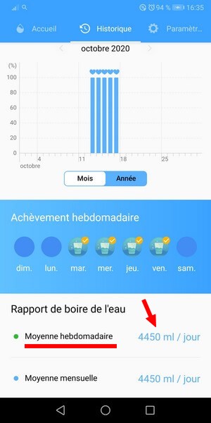 ma consommation moyen d'eau