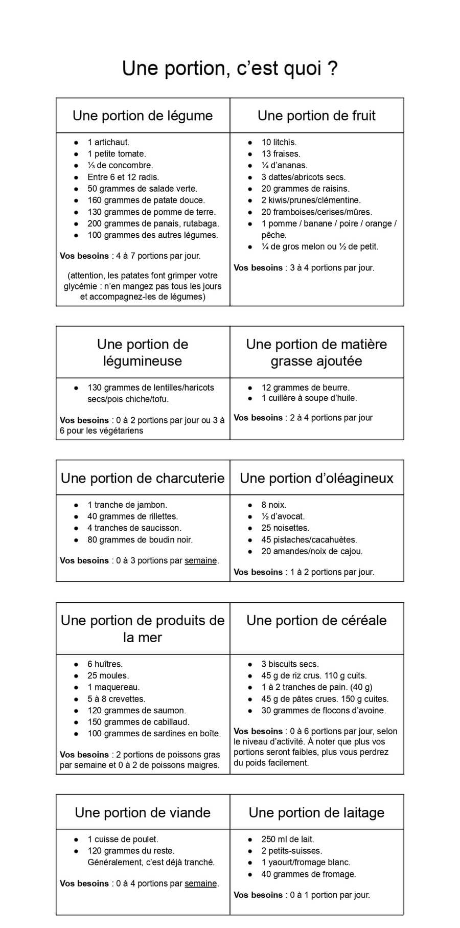 guide des portions pour rééquilibrer son alimentation