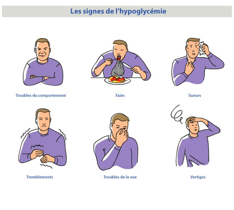 Les signes d'une hypoglycémie