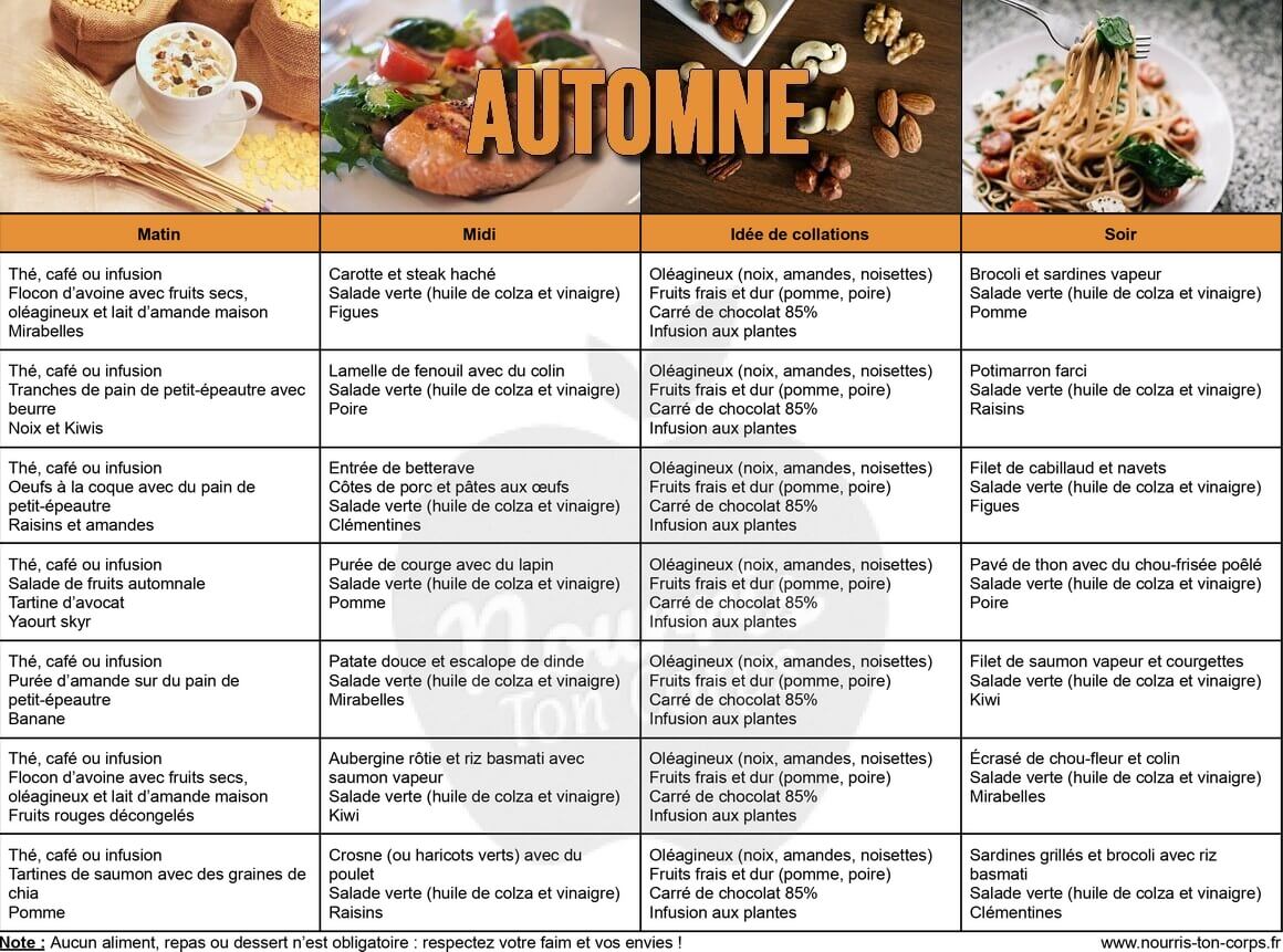 Menu rééquilibrage alimentaire - automne