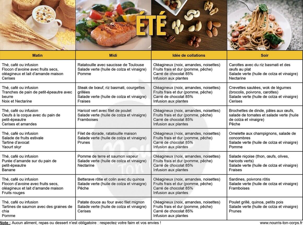 Menu rééquilibrage alimentaire - été