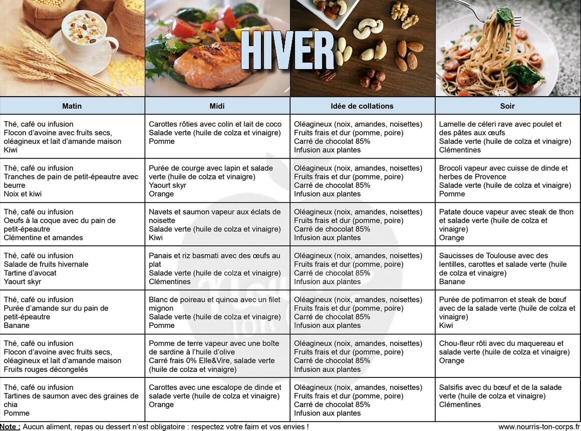 Menu rééquilibrage alimentaire - hiver