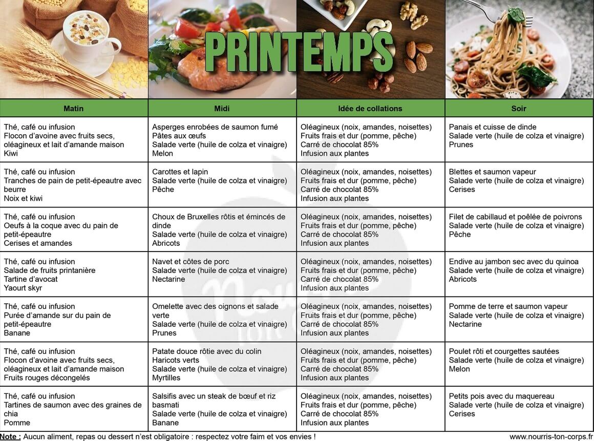 Menu rééquilibrage alimentaire - printemps